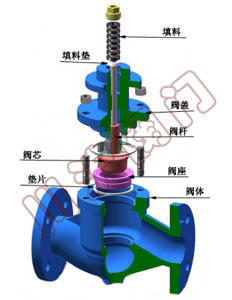 電動調節(jié)閥閥體-單座調節(jié)閥