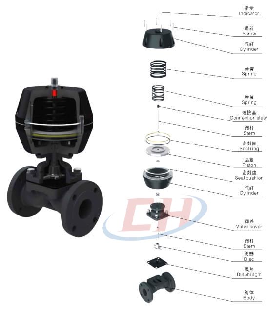 手動(dòng)襯膠隔膜閥三維分解圖