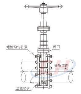 耐磨手動(dòng)刀閘閥安裝使用